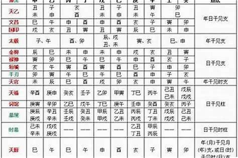 飛刃八字|年柱飞刃在八字中代表什么意思 飞刃在八字中代表什么意思流年